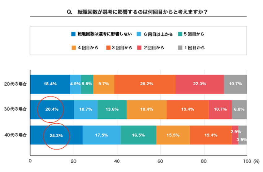 調査アンケート図